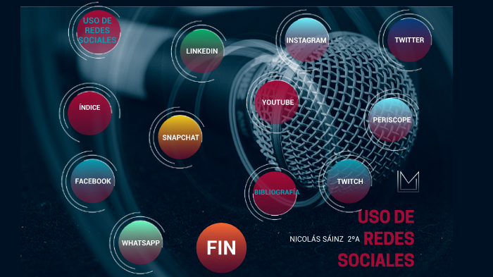 redes sociales by Nicolas Sainz Mendez on Prezi