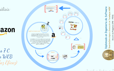 Las 7C de la WEB by José Luis Rodriguez Torres on Prezi