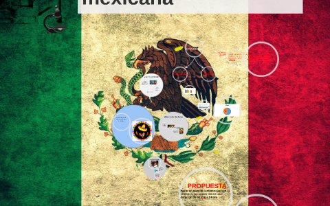 perdida de identidad mexicana by Gaby Hernandez on Prezi