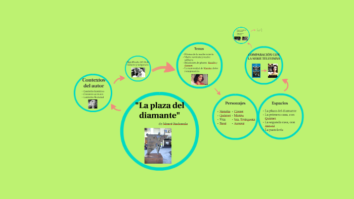 LA PLAZA DEL DIAMANTE by sophia Bringas