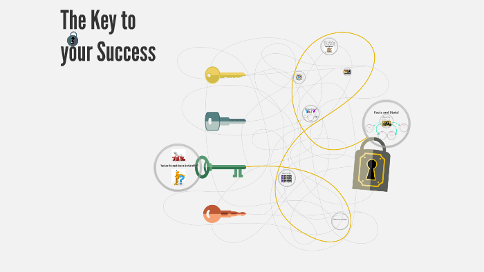 The Key to your Success by Anna Lombardo on Prezi