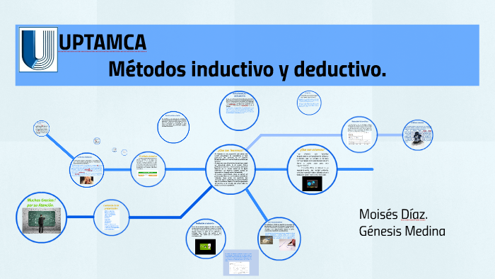 Métodos inductivo y deductivo by Moises Diaz on Prezi