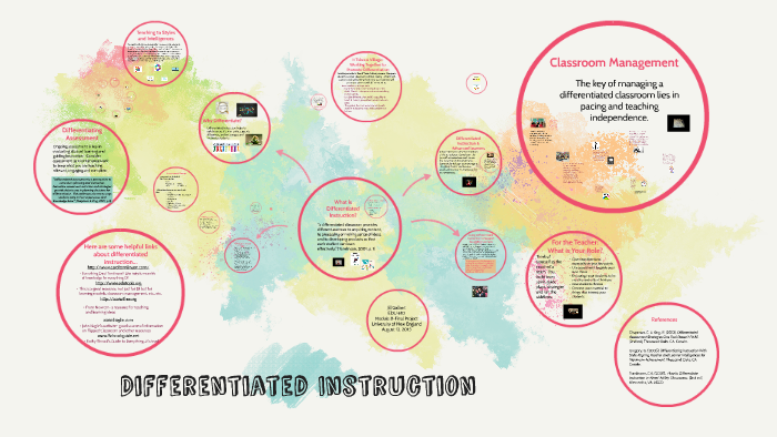 Differentiated Instruction by Jill Gallant on Prezi
