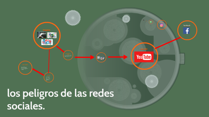 los peligros de las redes sociales. by samuel ochoa alzate on Prezi