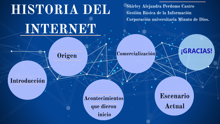 HISTORIA DEL INTERNET by Shirley Alejandra PERDOMO CASTRO on Prezi