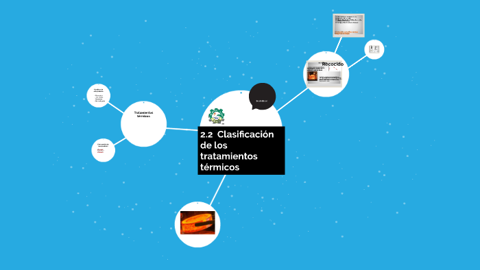 2.2 Clasificación de los tratamientos térmicos by Isa Lopez on Prezi