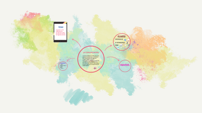 LA COMUNICACION by on Prezi