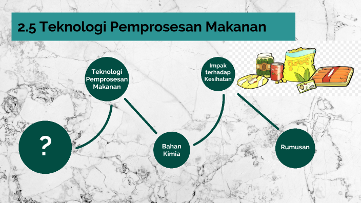 Kecerdasan Buatan dalam Pemrosesan Makanan: Teknologi Industri 2024