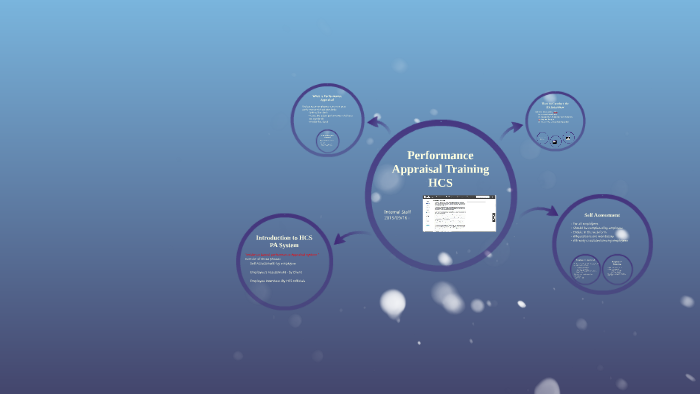 Performance Appraisal of HCL by Gayan Srinath on Prezi