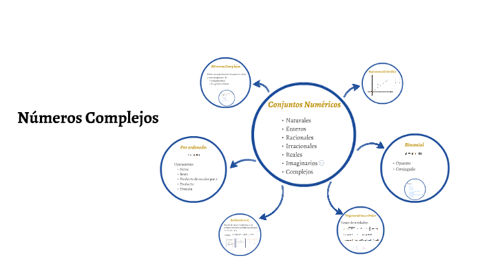 Numeros Complejos By Pauli Brunello On Prezi