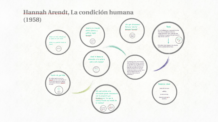 Hannah Arendt La Condición Humana 1958 By Begoña Alberdi On Prezi