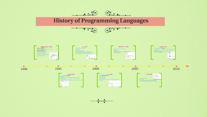 History Of Programming Languages By Winchell Gaspard On Prezi