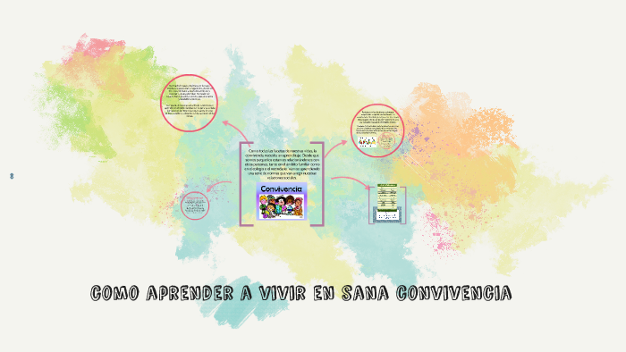 como aprender a vivir en sana convivencia by manuela ortiz on Prezi