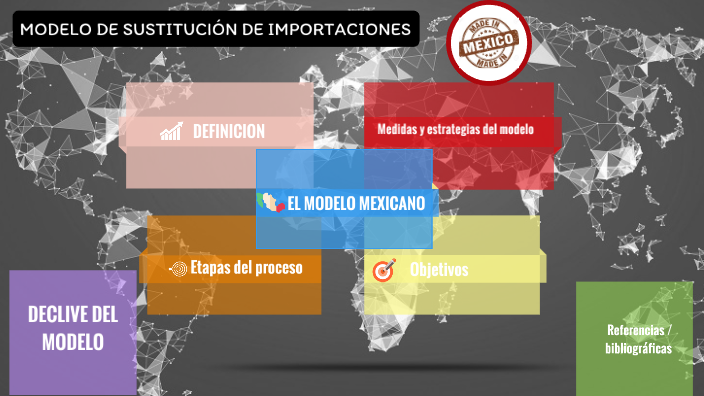 Modelo de sustitución de importaciones by Lilian Erazo on Prezi