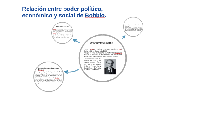 Relación entre poder político, economico y social de Bobbio. by on Prezi