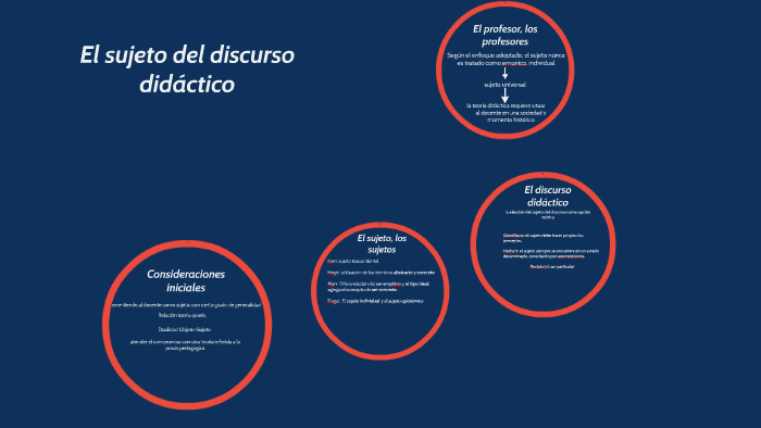 Sujeto del discurso didáctico by Laura Rojas on Prezi