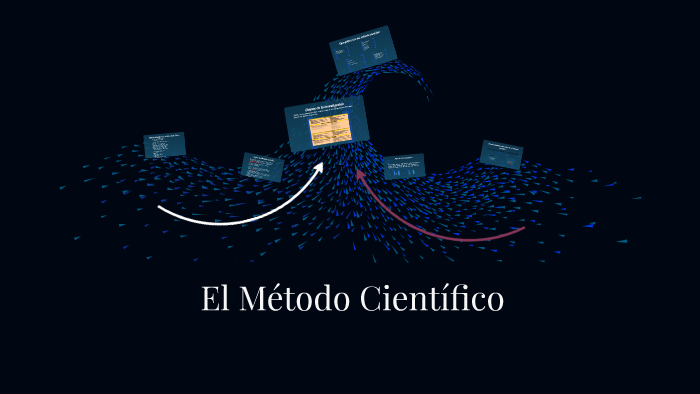 Método Científico by Amairani Gonzalez on Prezi