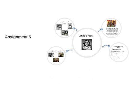 Anne Frank and Family by Natalie Guevara on Prezi