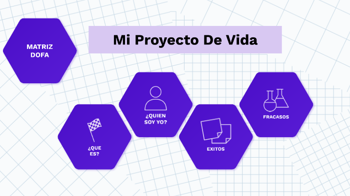 Mi proyecto de vida by sebastian contreras on Prezi
