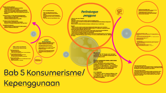 Bab 5 Consumerisme Kepenggunaan By Noor Azziem