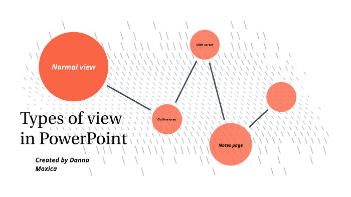 Types Of View In Microsoft Word