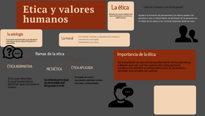 ética y valores humanos by Julian david Sandoval cristancho on Prezi Design