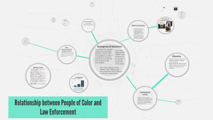 Relationship between BLM and Law Enforcement by Judie Ngo on Prezi