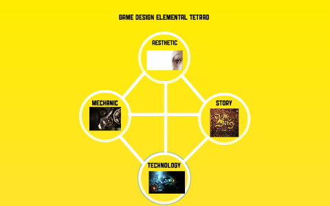 Game Design Elemental Tetrad by Tuang Dheandhanoo on Prezi