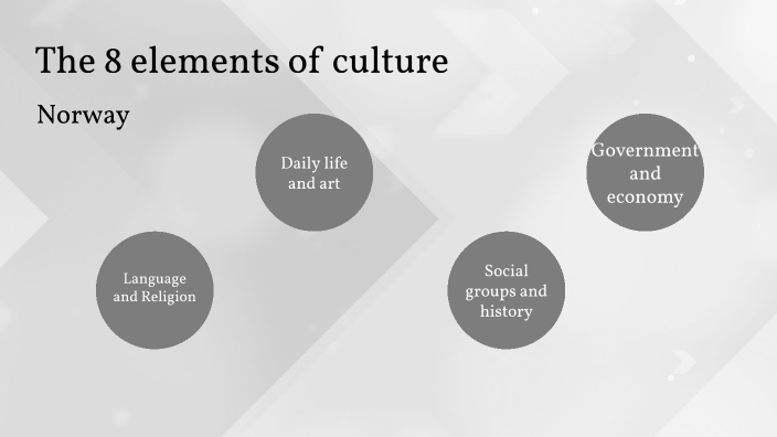 elements of culture