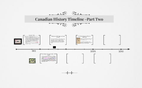 Canadian History Timeline - Part Two By Christine Watson