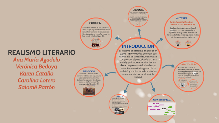 Mapa Mental Del Realismo 8254