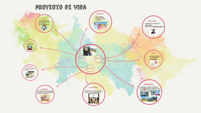 proyecto de vida by cristian marin on Prezi