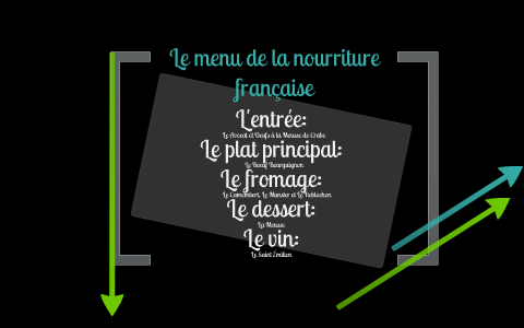French Food Menu Project by Morgan Scheetz on Prezi