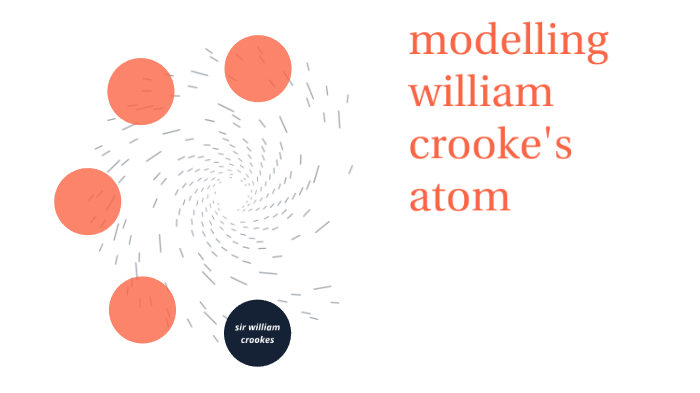 william crookes atomic theory