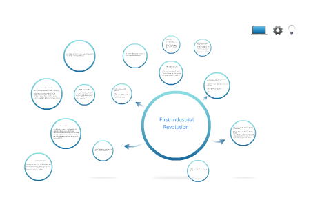 First Industrial Revolution by on Prezi