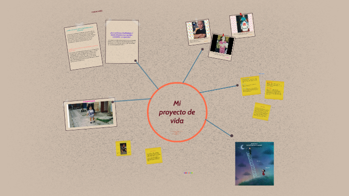 Mi Proyecto de Vida by Karol Ochoa on Prezi