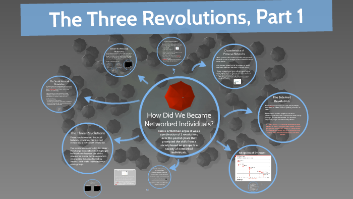 The Three Revolution pt. 1 by Susan Sci on Prezi