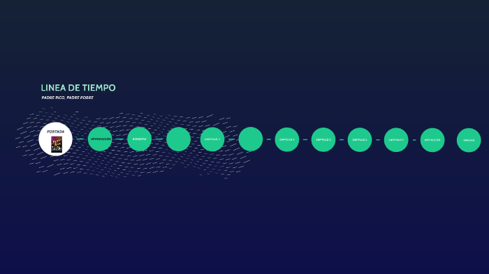 LINEA DE TIEMPO by Alejandra Colorado on Prezi