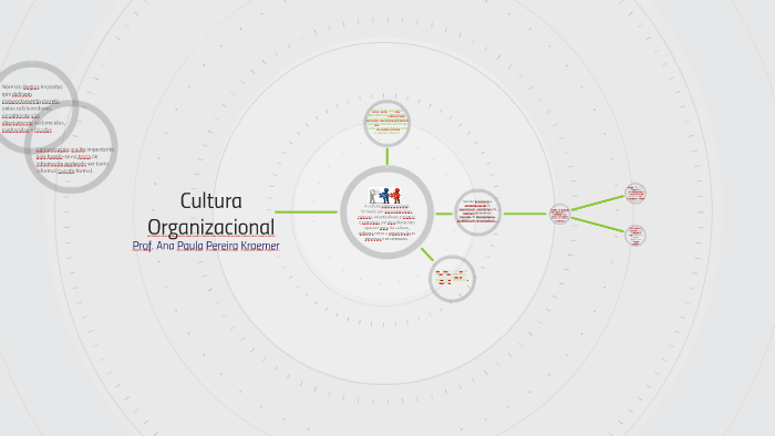 Cultura Organizacional by Ana Paula Pereira Kraemer on Prezi
