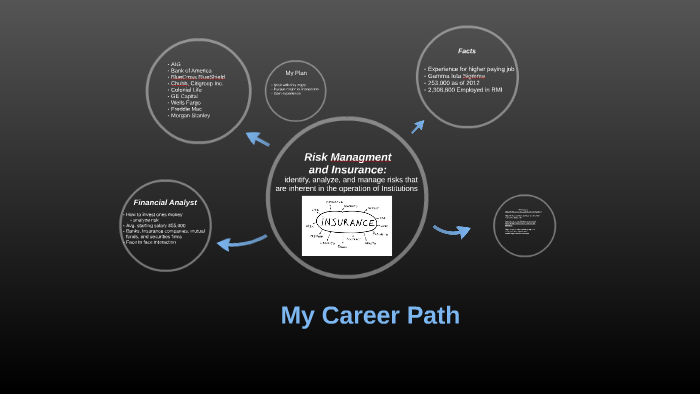 my-career-path-by-mitchell-parrott