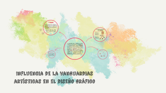 Influencia De Las Vanguardias En El Diseño Grafico