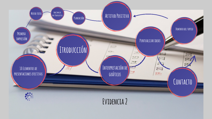 Evidencia 2 TPE by Luis Aguillón on Prezi
