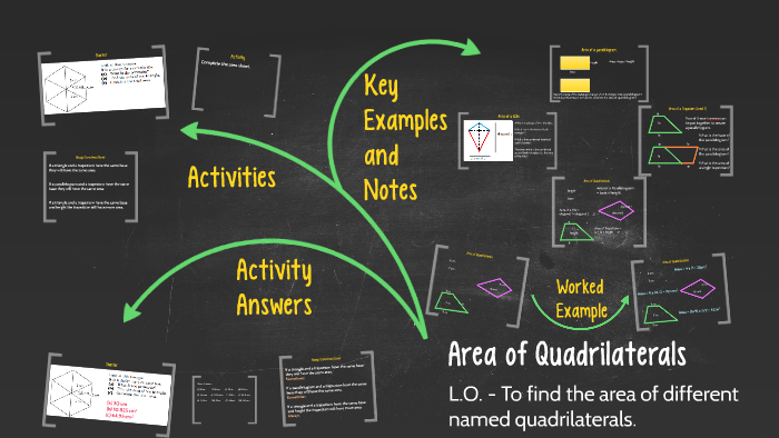 Area of Quadrilaterals by Mr Mattock on Prezi