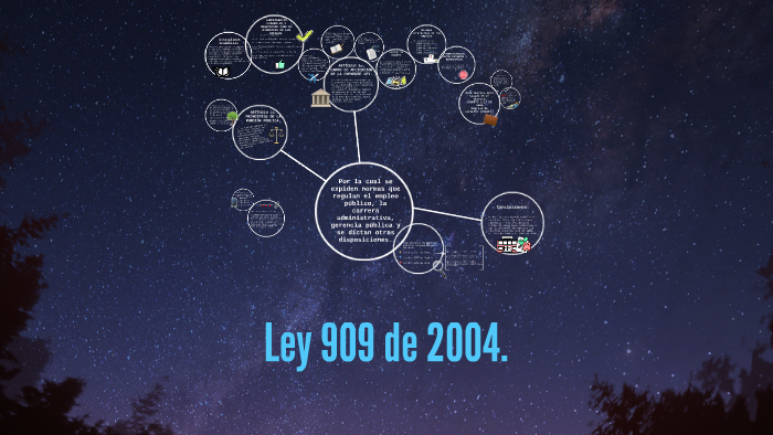 Ley 909 de 2004. by Yuly Gonzalez