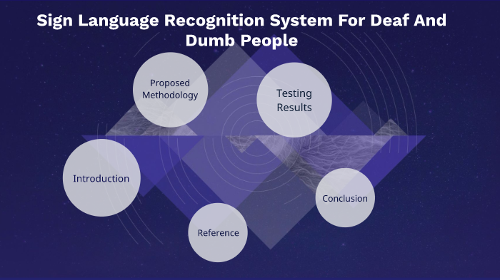 Sign Language Recognition System For Deaf And Dumb People by Suvendran ...