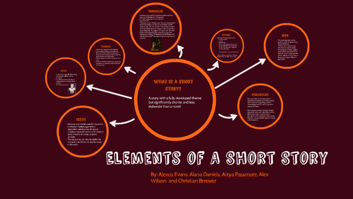 ELEMENTS OF A SHORT STORY by Alexus Evans on Prezi