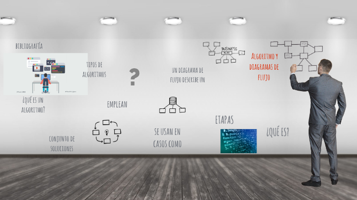 Algoritmos y Diagramas de Flujo by lisseht alcala on Prezi
