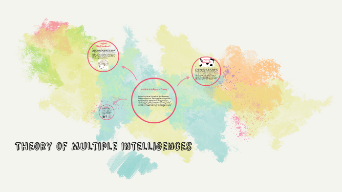 Theory of Multiple Intelligences by Summer Black on Prezi