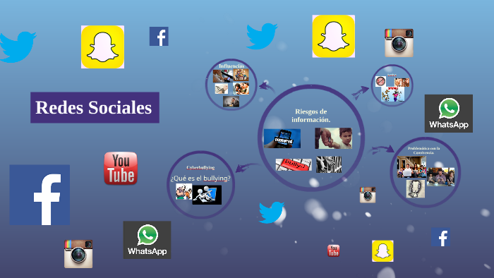 Redes Sociales by andrea camila rodriguez salazar on Prezi