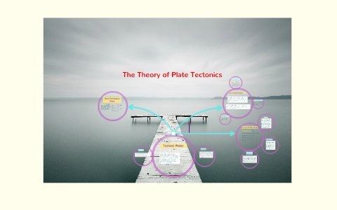 The Theory of Plate Tectonics by Alivia Huntley on Prezi